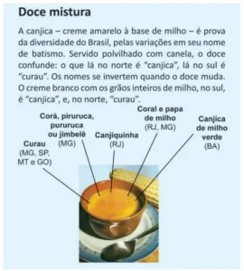 Infográfico intitulado 'Doce mistura', com foto de uma tigela de doce cremoso amarelo e o texto: 'A canjica — creme amarelo à base de milho — é prova da diversidade do Brasil, pelas variações em seu nome de batismo. Servido polvilhado com canela, o doce confunde: o que lá no Norte é canjica, lá no Sul é curau. Os nomes se invertem quando o doce muda. O creme branco com os grãos inteiros de milho, no Sul, é canjica e, no Norte, curau.'. Setas apontam os nomes regionais: Curau (MG, SP, MT e GO); Corá, piruruca, pururuca ou jimbelê (MG); Canjiquinha (RJ); Coral e papa de milho (RJ e MG); Canjica de milho-verde (BA)
