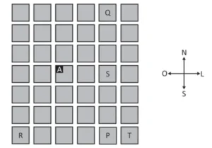 Malha de quarteirões (quadrados cinza) com a casa do amigo (A, em preto) e os quarteirões rotulados com as letras P, Q, R, S e T em posições distintas. Ao lado, uma rosa dos ventos indicando Norte, Sul, Leste (L) e Oeste (O).