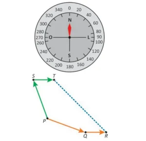 Bússola graduada de 0 a 360 graus e, abaixo, o esquema das rotas: a rota planejada P?Q?R (em laranja) e a rota executada P?S?T (em verde), com a rota corretiva T?R tracejada.