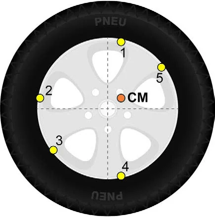 Esquema de uma roda vista de frente com o centro geométrico marcado. O centro de massa está deslocado do centro geométrico. Cinco pontos numerados de 1 a 5 são indicados em diferentes posições da roda como candidatos para fixar a peça de chumbo