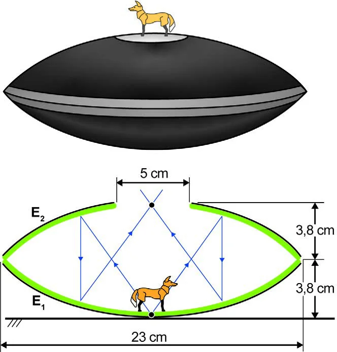 Esquema em corte do mirascópio: dois espelhos côncavos apoiados borda a borda, o inferior voltado para cima e o superior voltado para baixo com uma abertura circular no topo. Um objeto sobre o vértice do espelho inferior tem sua imagem tridimensional formada na abertura do espelho superior, com as dimensões verticais indicadas no esquema