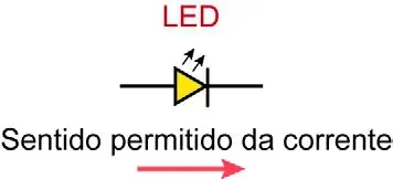 Símbolo esquemático de um LED em um circuito elétrico: um diodo (triângulo apontando para uma barra) com duas setas indicando a emissão de luz, mostrando o sentido permitido de passagem da corrente