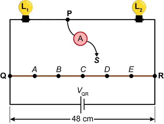 Esquema de circuito com as lâmpadas L1 e L2 em série ligadas a uma bateria, e um fio resistivo QR de 48 cm em paralelo, dividido pelos pontos A, B, C, D e E em seis segmentos iguais. Um amperímetro tem o terminal P ligado entre as lâmpadas e o terminal S a ser conectado a um dos pontos do fio QR