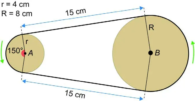 Sistema de transmissão com duas polias circulares de raios diferentes ligadas por uma correia tensionada. As partes retas da correia são segmentos tangentes comuns às duas polias, e as partes curvas contornam parte de cada polia; as dimensões relevantes estão indicadas na figura