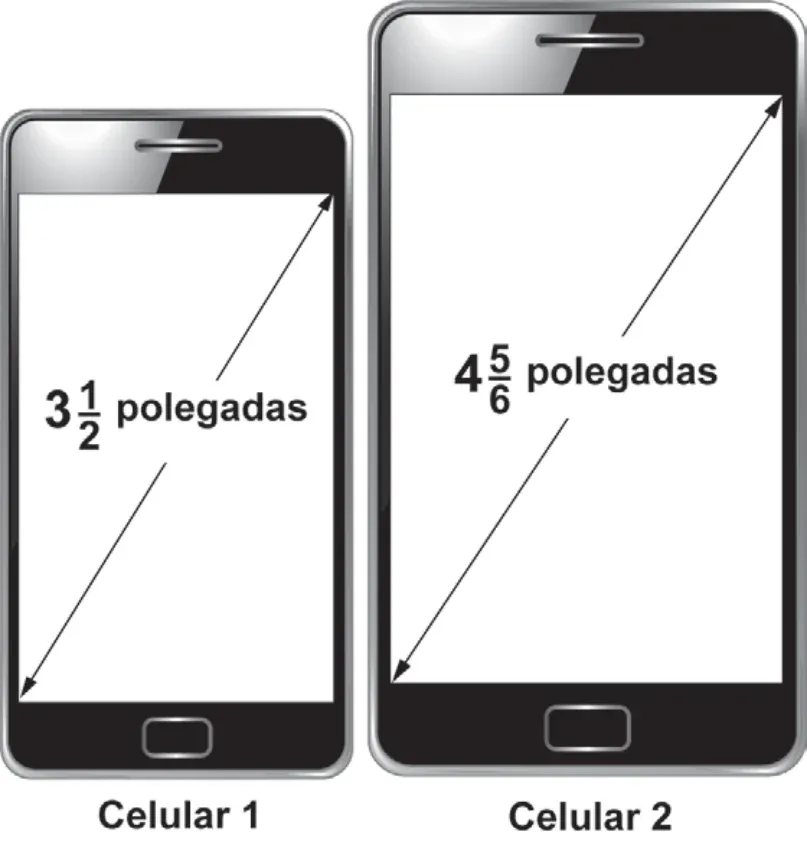 Ilustração de dois telefones celulares com telas retangulares de tamanhos diferentes: o celular 1 com tela medindo três polegadas e meia e o celular 2 com tela maior, medindo quatro polegadas e cinco sextos, medidas indicadas na diagonal de cada tela