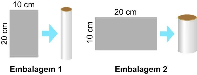 Duas opções de cilindro formadas a partir de uma folha retangular de alumínio de 10 cm por 20 cm: em uma, o lado de 10 cm é a altura e o de 20 cm é a circunferência da base; na outra, o lado de 20 cm é a altura e o de 10 cm é a circunferência da base